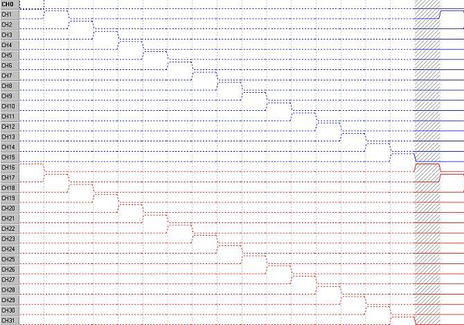 Digital IO Pattern Compare using DIOEasy Digital IO Pattern Compare using DIOEasy